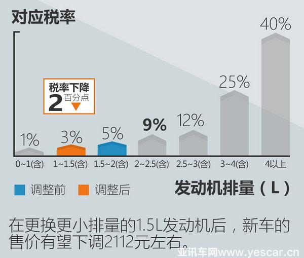 大众捷达将推新款车型 或取消1.6L版本-图1