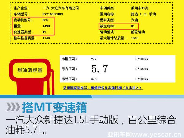 大众捷达将推新款车型 或取消1.6L版本-图2