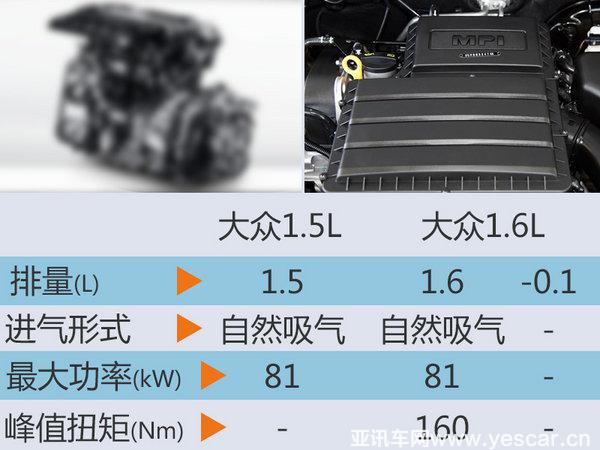 大众捷达将推新款车型 或取消1.6L版本-图5