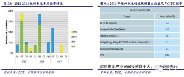 燃料电池汽车产业链深度研究： 政策为帆 “氢”心起航（四）