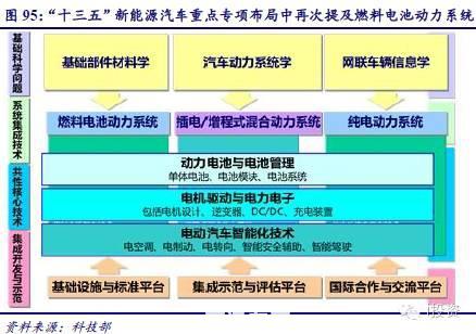 燃料电池汽车产业链深度研究： 政策为帆 “氢”心起航（四）