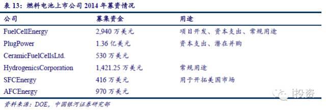 燃料电池汽车产业链深度研究： 政策为帆 “氢”心起航（四）