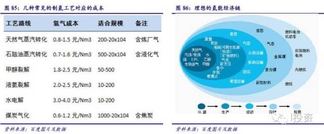 燃料电池汽车产业链深度研究： 政策为帆 “氢”心起航（四）