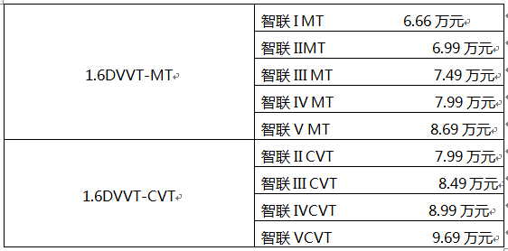 智能互联SUV凯翼X3广东区域激情上市