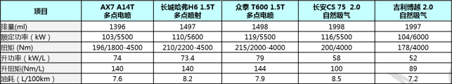 将“芯”比“芯”， 自主发动机要“T”出新高度？