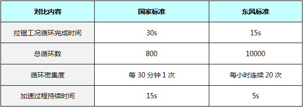 将“芯”比“芯”， 自主发动机要“T”出新高度？