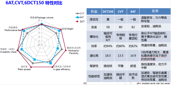 将“芯”比“芯”， 自主发动机要“T”出新高度？