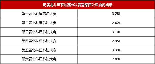 经典绽放新活力：北斗星系列推出两款新车型V2937.png