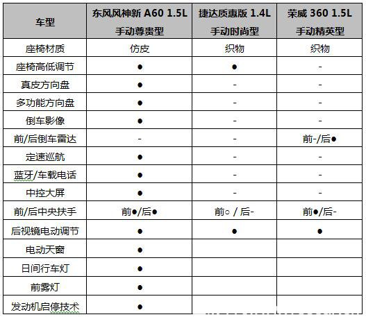 【A60稿件】看脸时代不只拼颜值 3款高性价比紧凑家轿推荐2016 7 12944.png