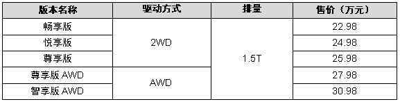 唯自己可追随 广汽Acura（讴歌）CDX全球首发