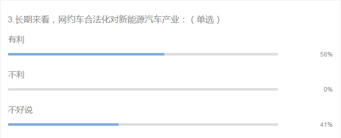 【行业调研】 网约车合法化对新能源汽车产业的影响