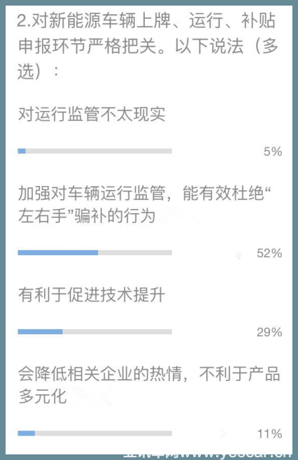 行业调研 产业盛会透露出的新能源汽车政策走向