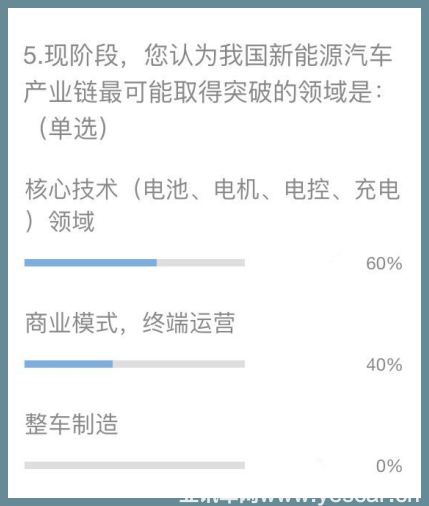 行业调研 产业盛会透露出的新能源汽车政策走向