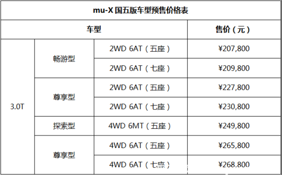 江西五十铃mu-X国五驾到，越野三冠王带你驰骋天下1483.png