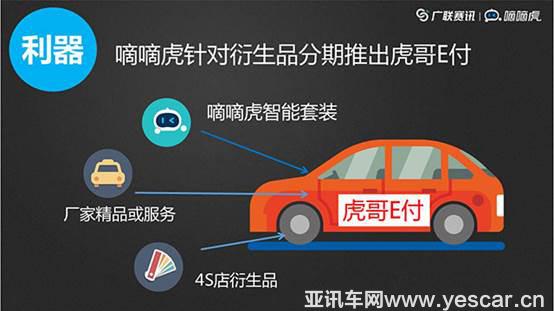 联网化、个性化，车联网3.0时代已经到来