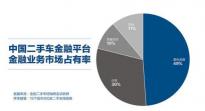 创业公司三年死？这家汽车金融公司如何跑进第一梯队