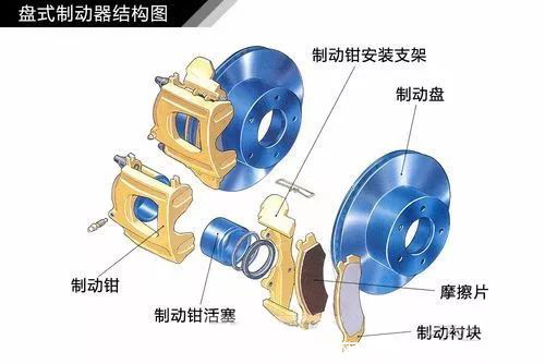 冬天路滑，刹车无力威胁车主生命安全？刹车系统这样保养812.png