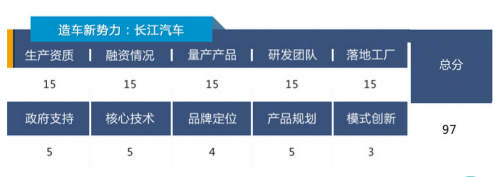 长江汽车：行业龙头地位进一步凸显