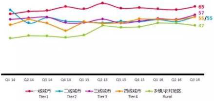 妙优车汽车新零售 解决三至六线用车问题497.png