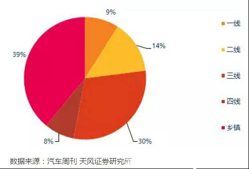 妙优车汽车新零售 解决三至六线用车问题857.png