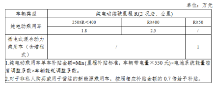 【促销稿-4】倡导低碳新生活，祺智ev与你同在964.png