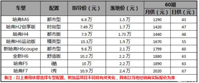 3--选什么车不会错？哈弗M6不仅拥有硬实力，还有“1+5”钜惠政策！683.png