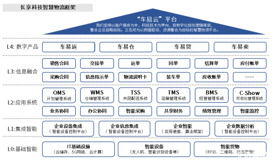 云图片