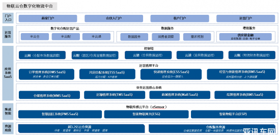 云图片