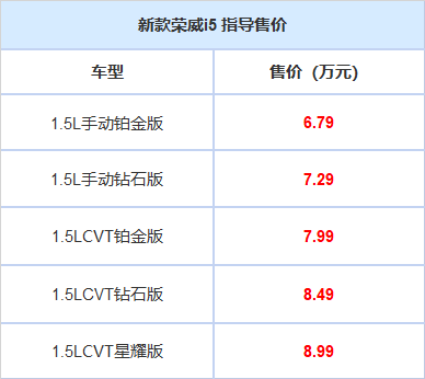 10万以内也可以买到顶配车新款荣威i5性价比绝了