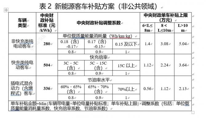 2017纯电动客车销量_蔚来纯电动销量排行_电动汽车销量