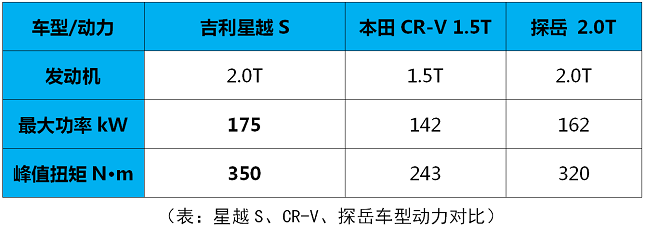 如果汽车圈也掀起“健身潮” ，那么"运动型男"一定是TA