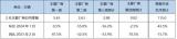 乘联会称：预计2月狭义乘用车零售115万辆