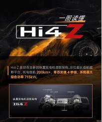 坦克品牌发布全新纵置双电机混联架构Hi4-Z