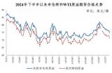 国家发改委：2月6日国内成品油价不作调整